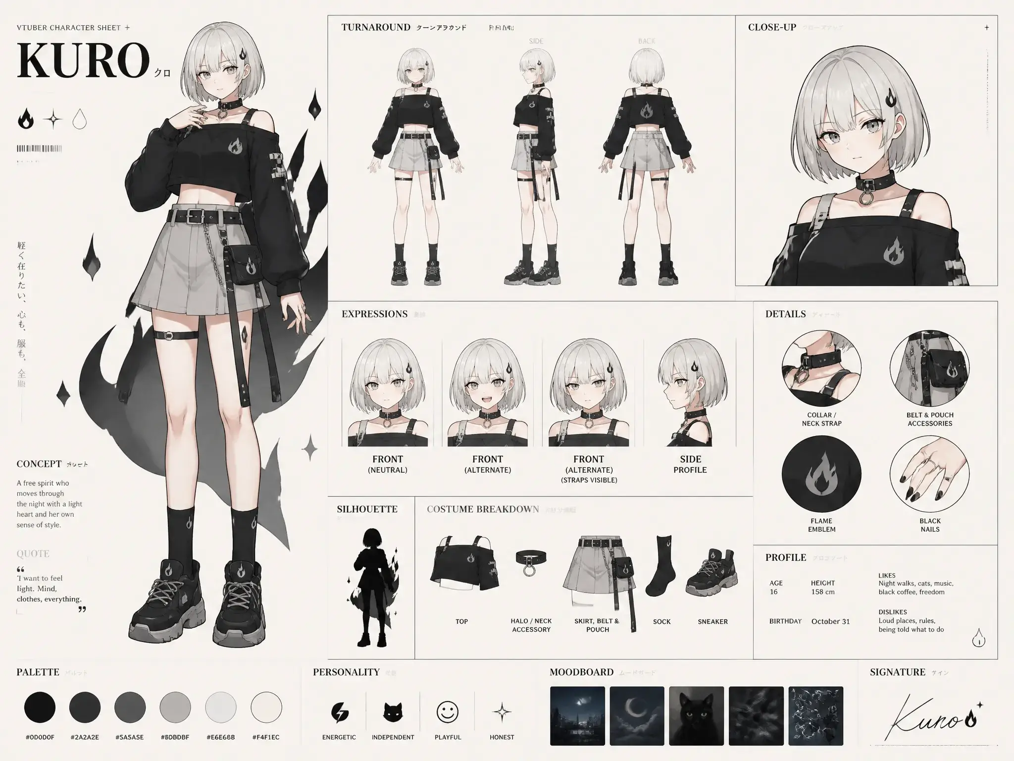 Complex multi-element character sheet generated by GPT Image 2